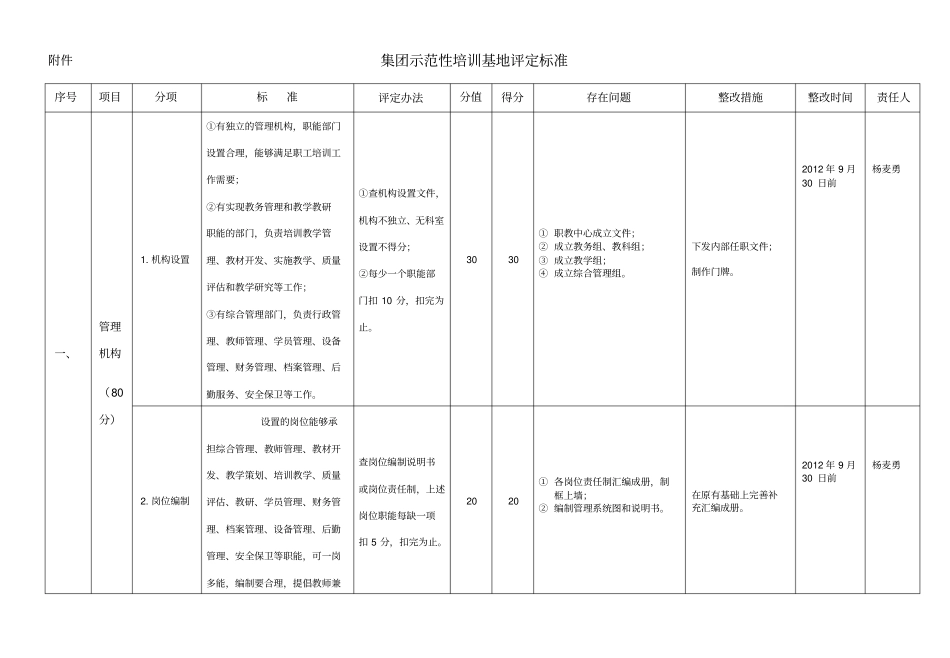 创建集团示范性培训基地考核标准_第1页