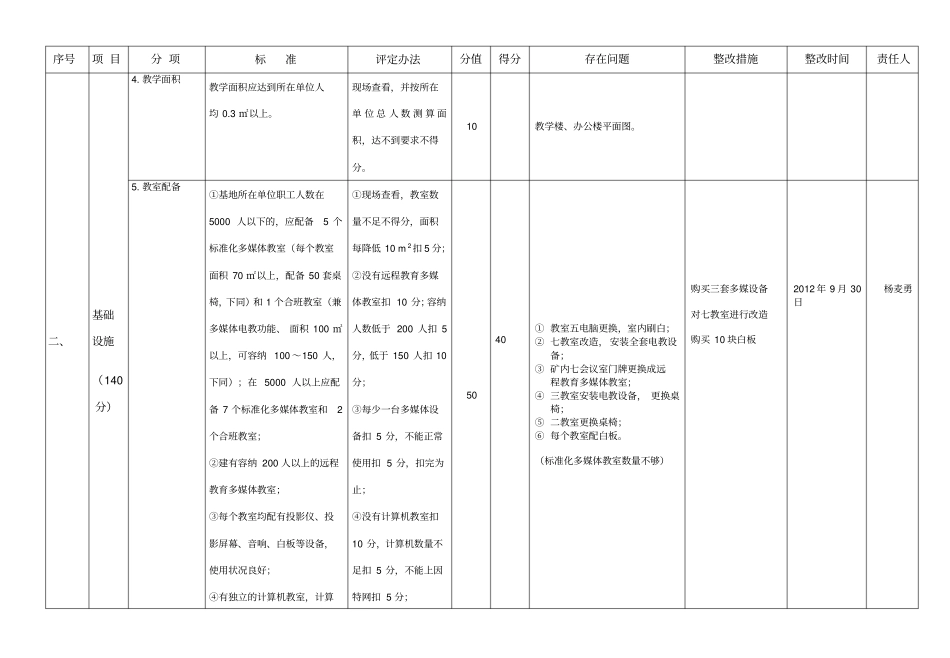 创建集团示范性培训基地考核标准_第3页