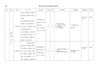 创建集团示范性培训基地考核标准