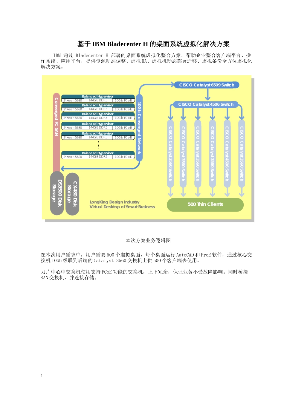 【IBM通用方案】IBM_VDSB_桌面虚拟化解决方案_第1页