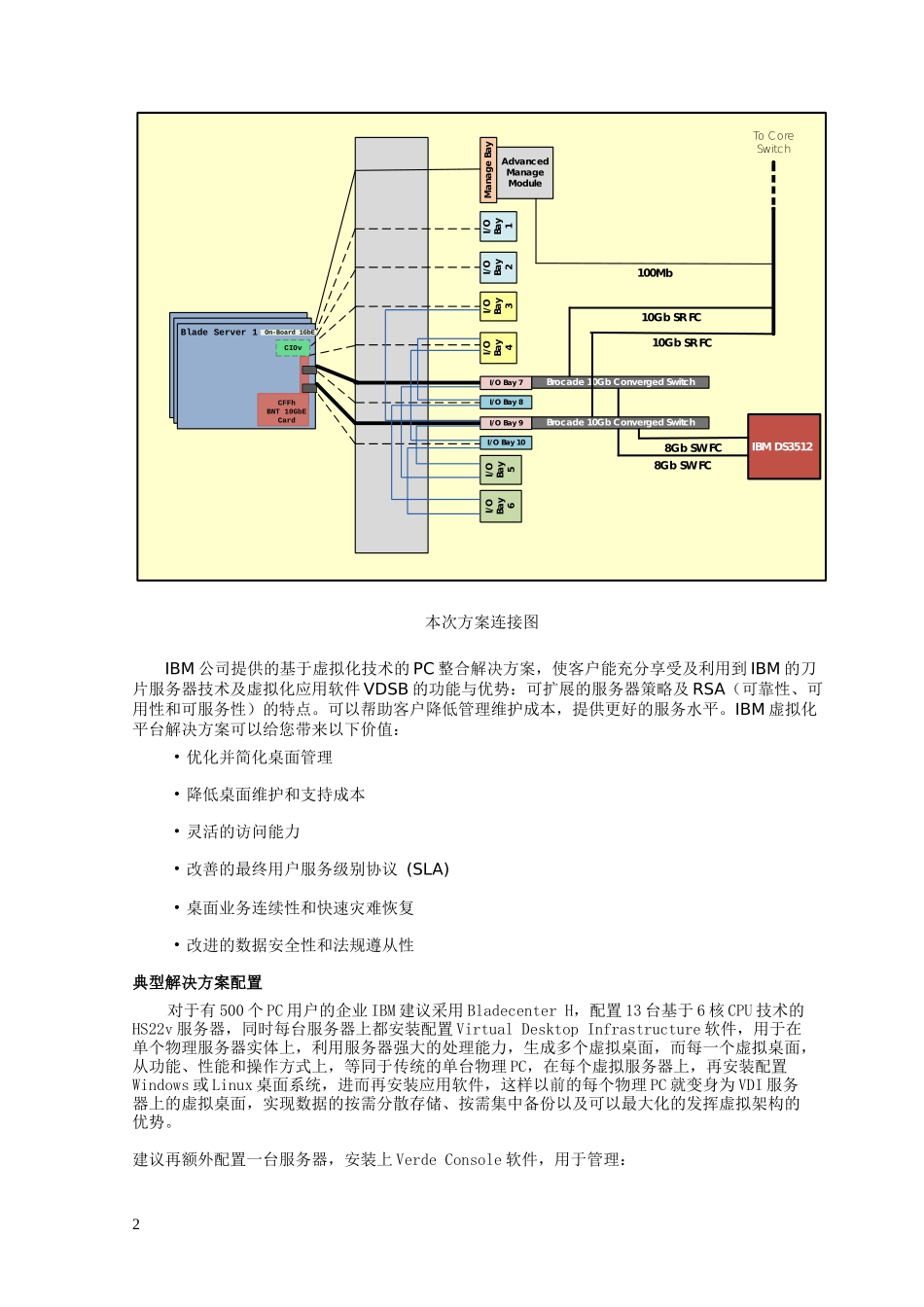 【IBM通用方案】IBM_VDSB_桌面虚拟化解决方案_第2页