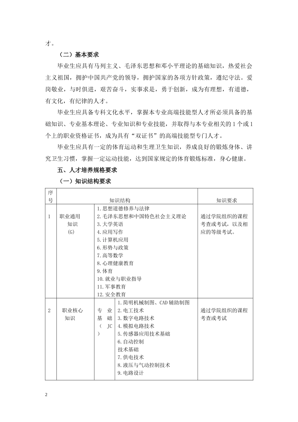 XXXX(11)版,电气自动化技术专业人才培养方案_第2页