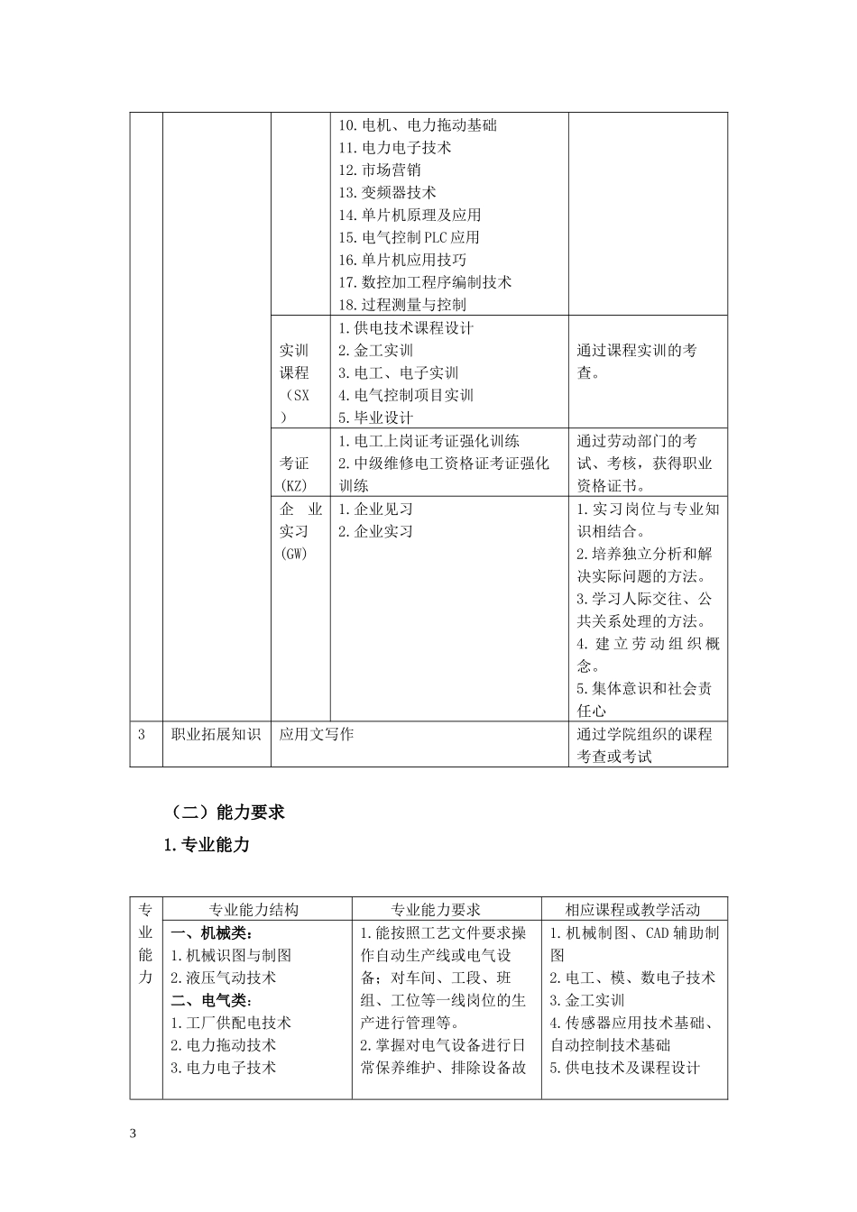 XXXX(11)版,电气自动化技术专业人才培养方案_第3页