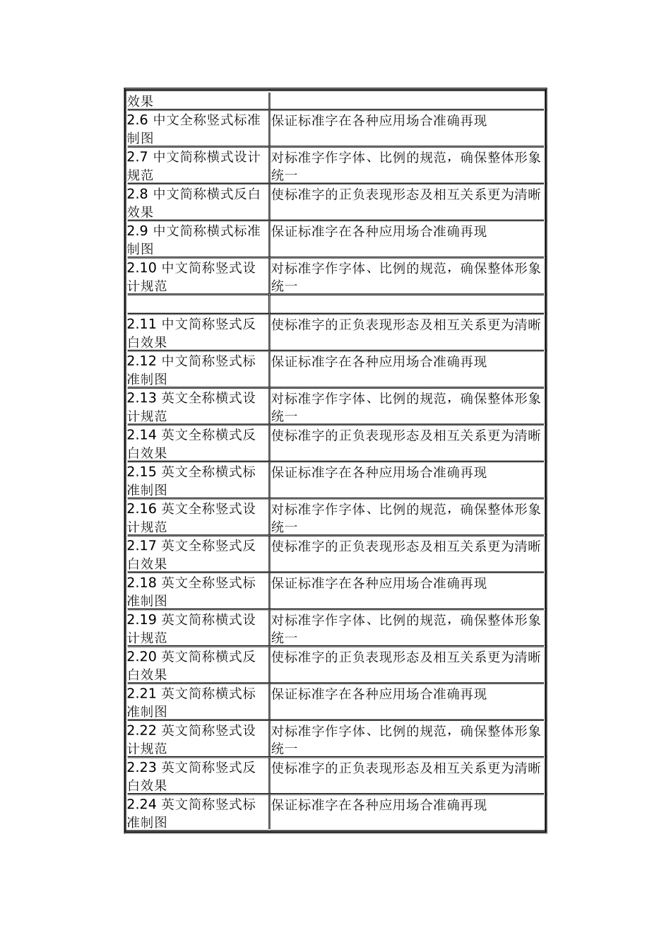 VI视觉识别系统手册_第2页
