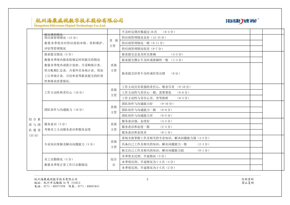 供应链管理中心季度绩效考评评级模板(第三季度)_第2页
