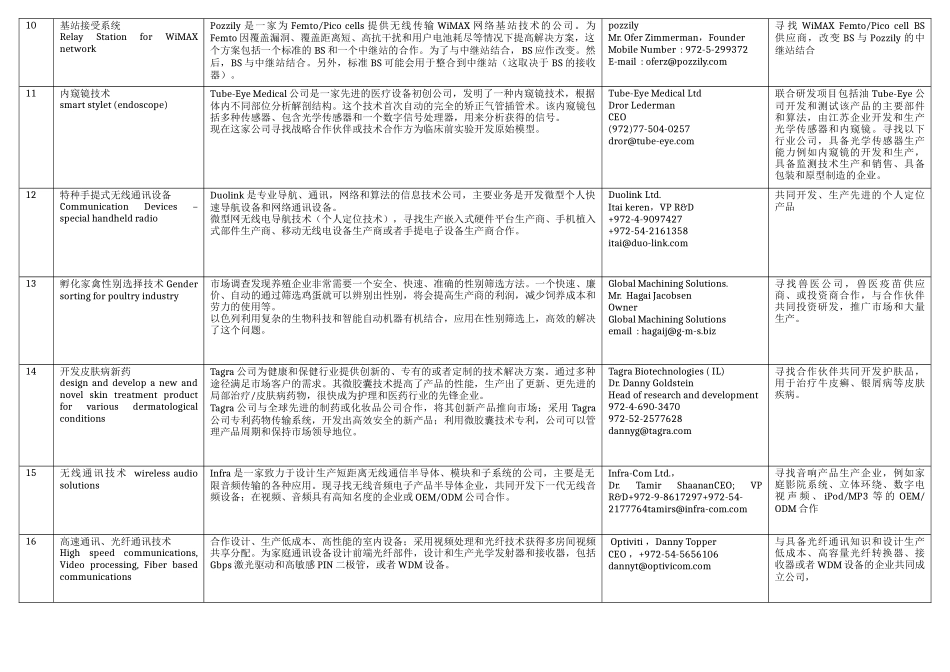 以色列技术供给信息汇总-以色列技术信息汇总_第3页