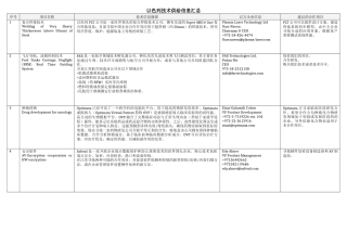 以色列技术供给信息汇总-以色列技术信息汇总