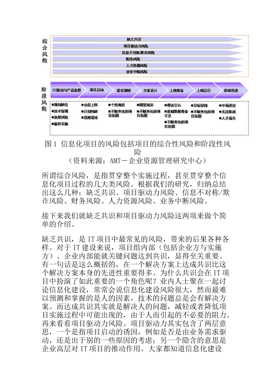 信息化方案之如何进行项目风险评估_第2页