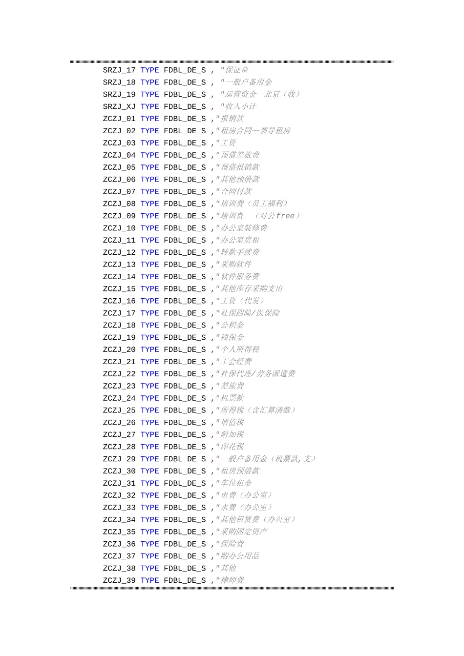 SAP动态树程序DialogALV报表_第2页