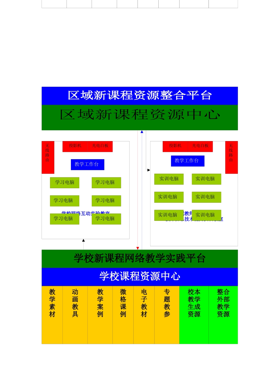 区域教学信息化项目解决方案_第2页