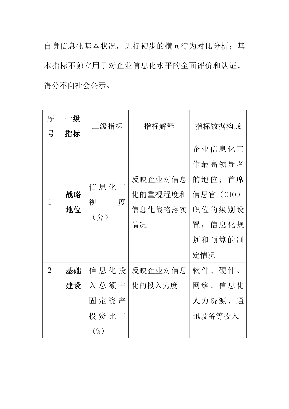 企业信息化基本指标构成方案（试行）_第2页