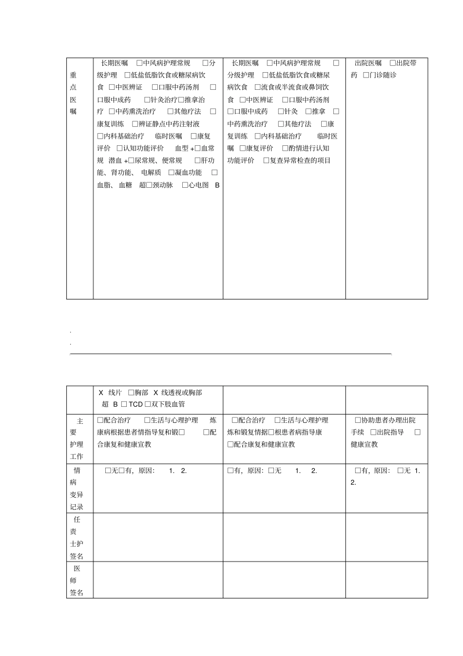 中医临床路径表_第2页