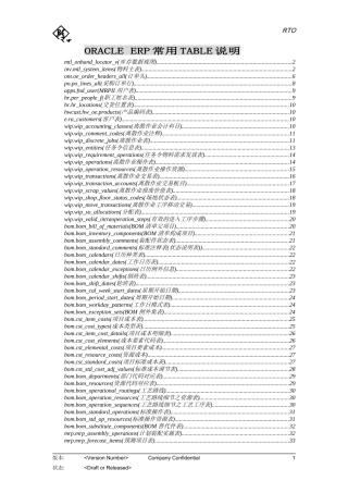 ORACLEERP常用TABLE说明