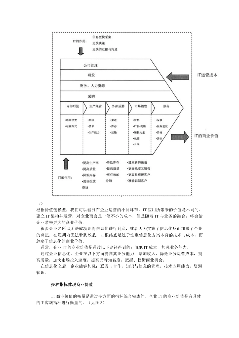企业信息化两个关键问题成本和价值_第3页