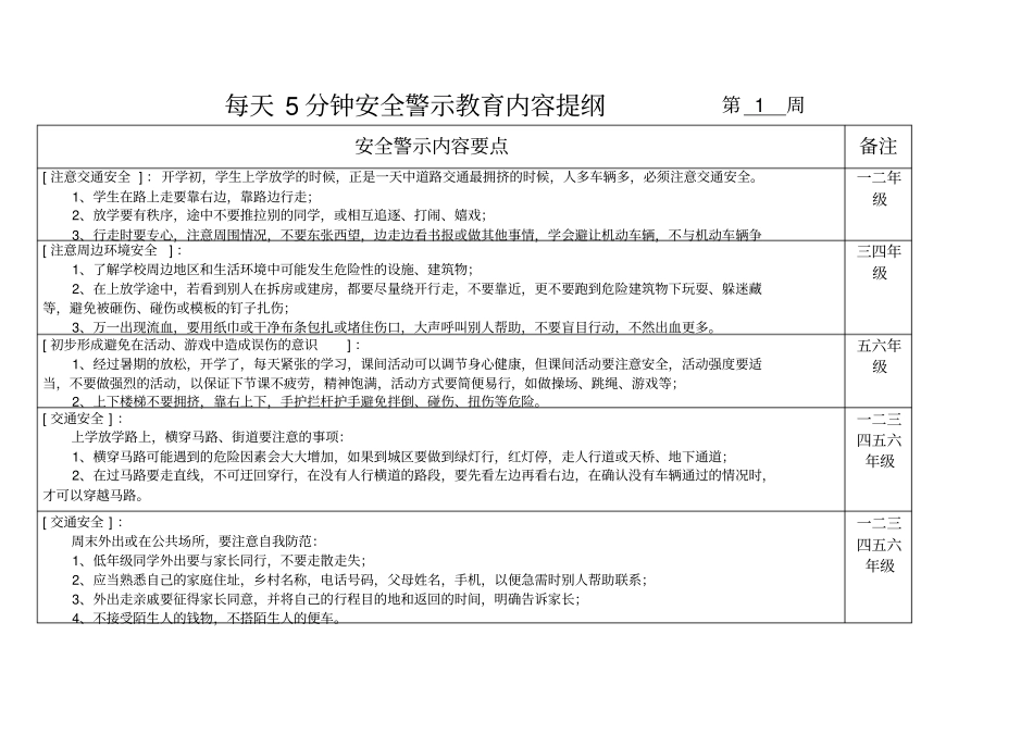 (完整)实验小学2018秋季每天5分钟安全教育内容_第1页
