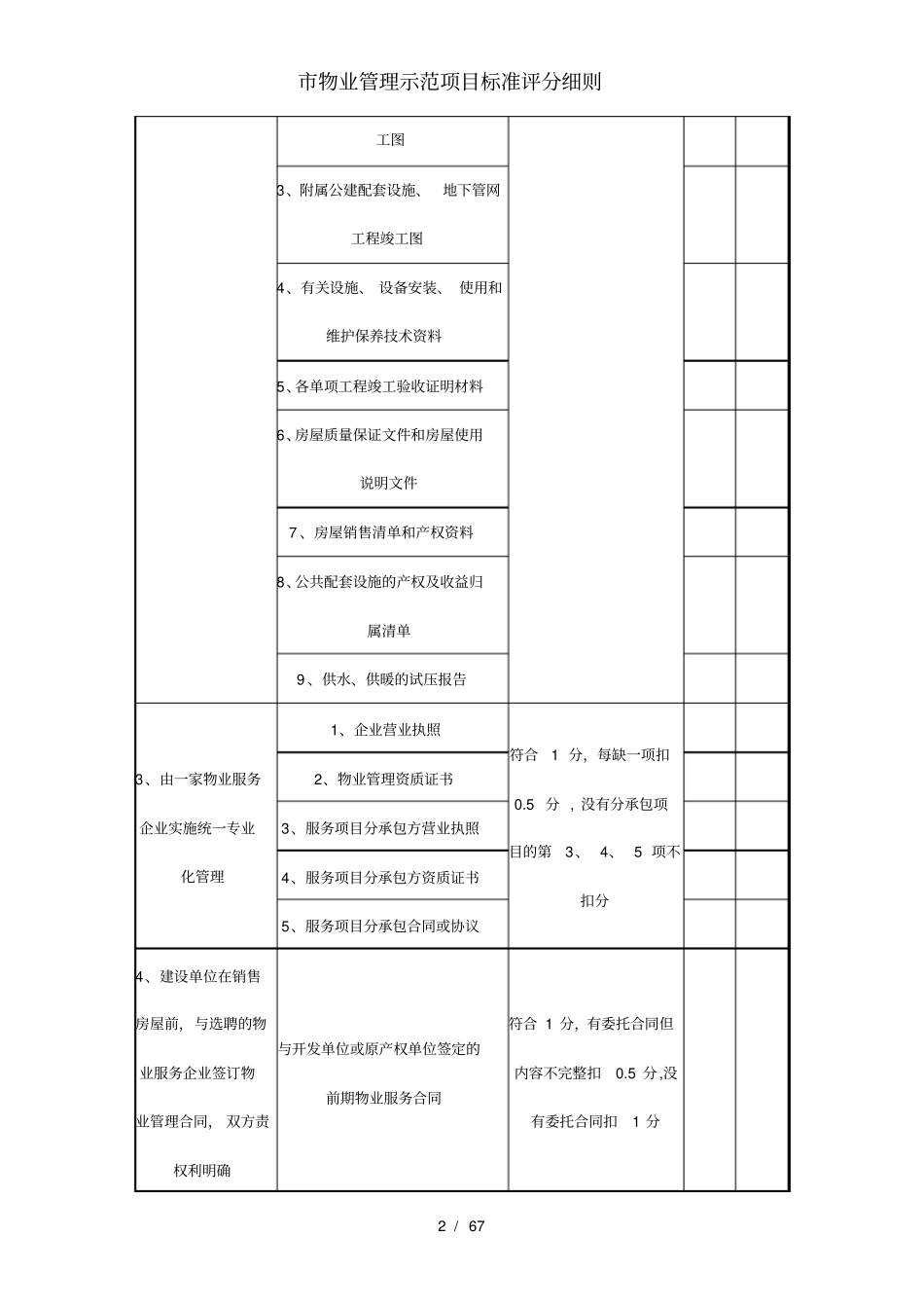 市物业管理示范项目标准评分细则_第2页