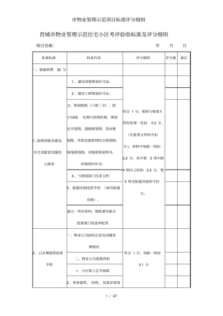 市物业管理示范项目标准评分细则