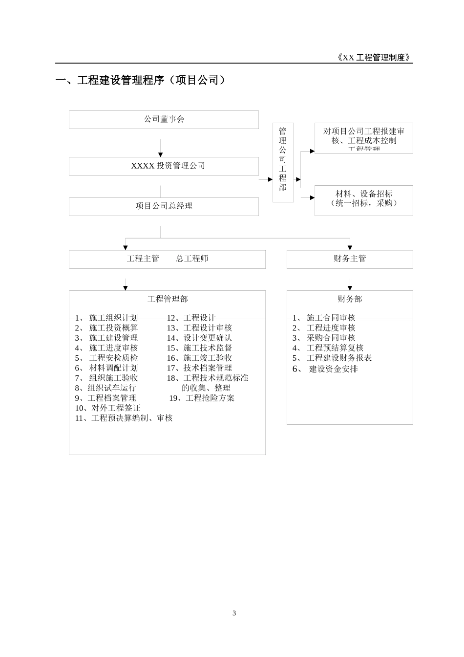 工程建设管理制度汇编_第3页