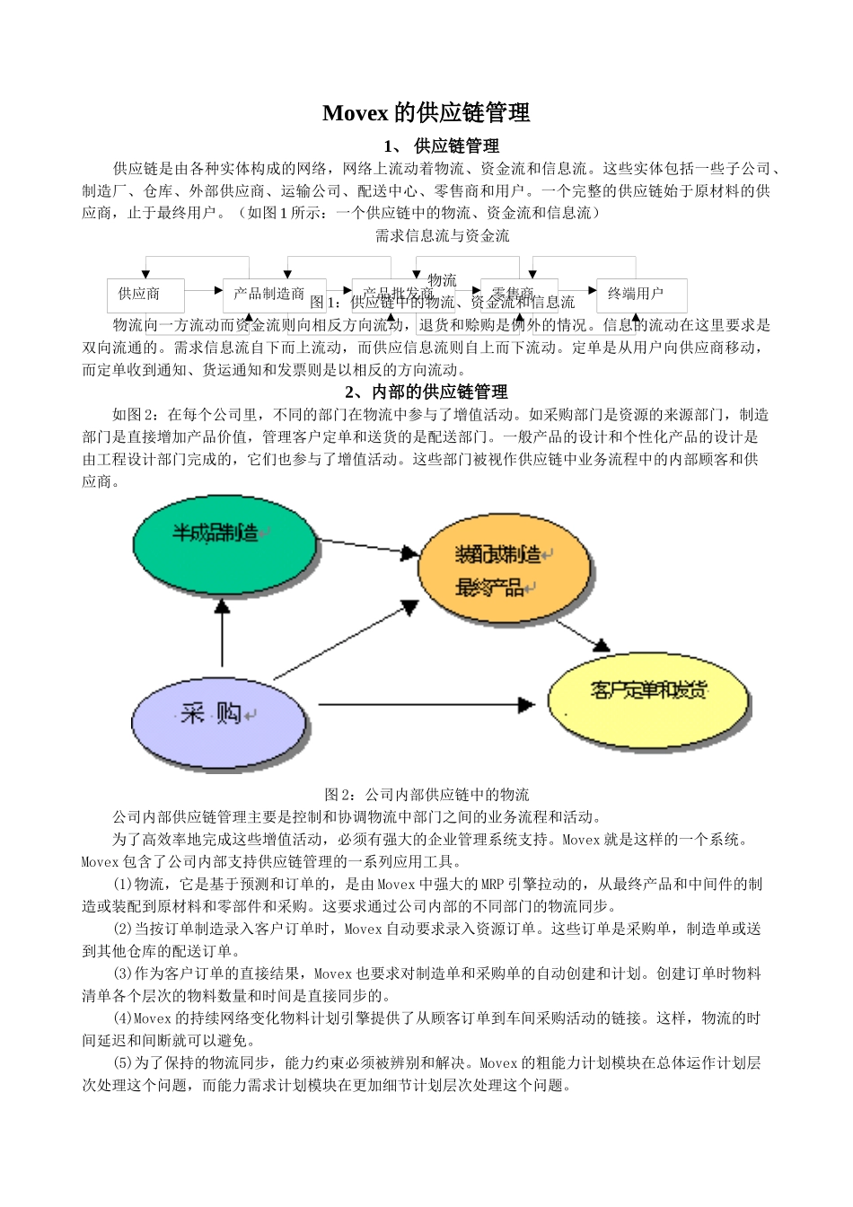 Movex的供应链管理_第1页