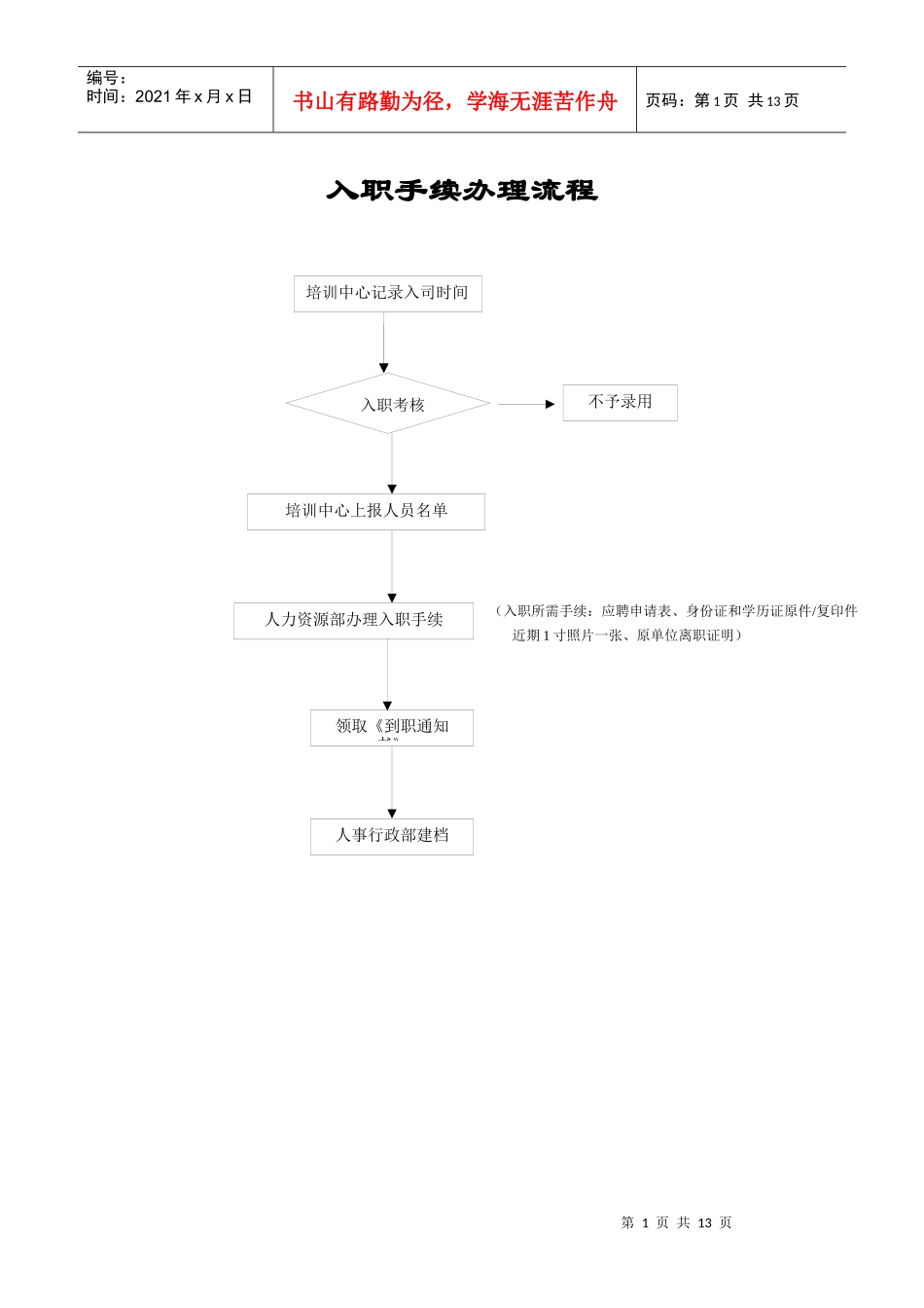 工作办理流程_第1页