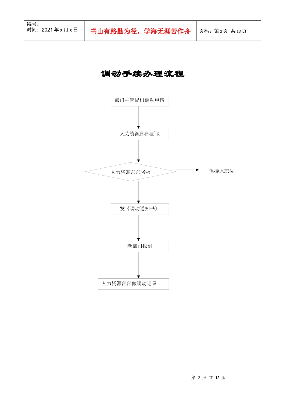 工作办理流程_第2页