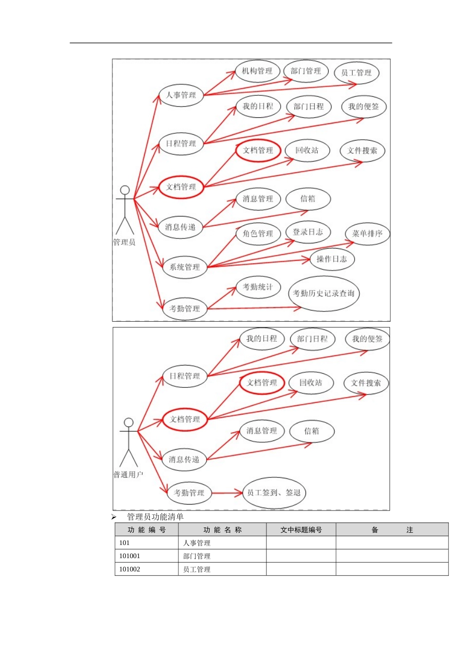 OA系统项目培训课件_第3页