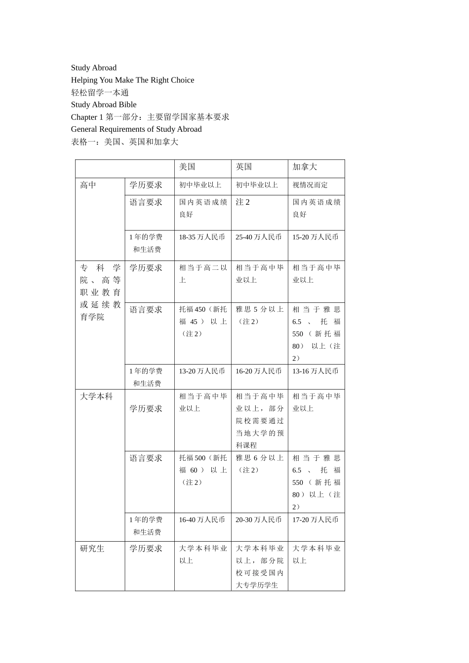 StudyAbroad_第1页