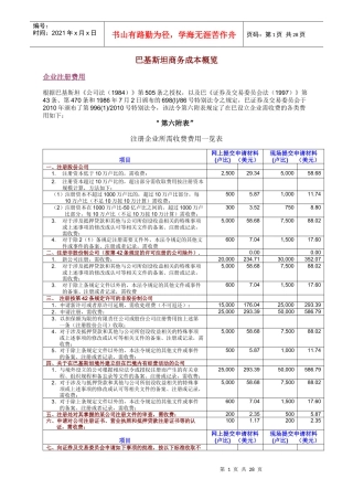 巴基斯坦商务成本概览