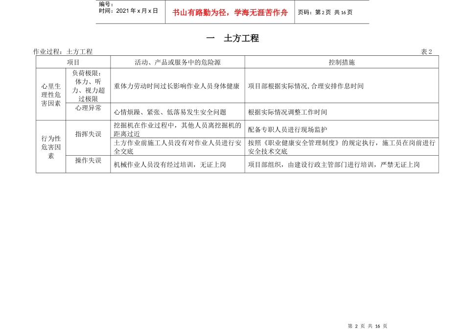 市政工程建设施工场所危险源清单[市政就业网版本]_第2页