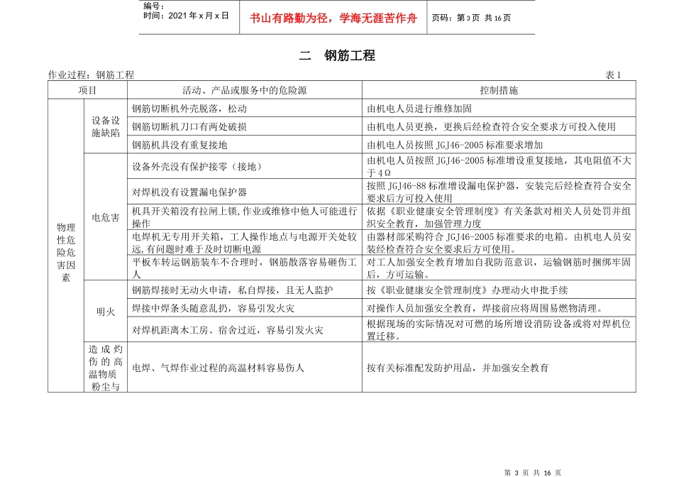 市政工程建设施工场所危险源清单[市政就业网版本]_第3页