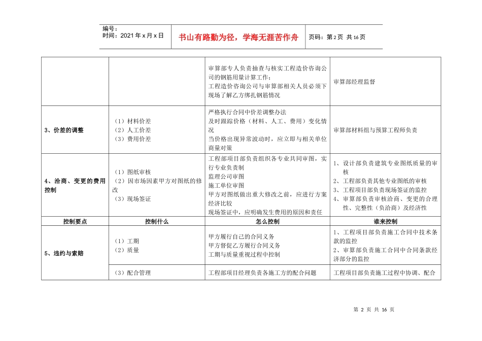 工程预决算成本控制工具箱_第2页