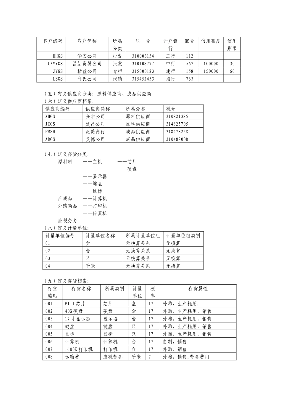 u870供应链练习题_第2页