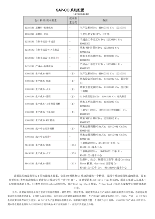 SAP-CO系统配置(DOC63页)