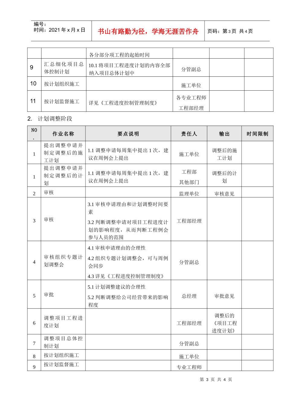 工程进度控制流程_第3页