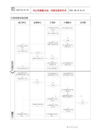 工程进度控制流程
