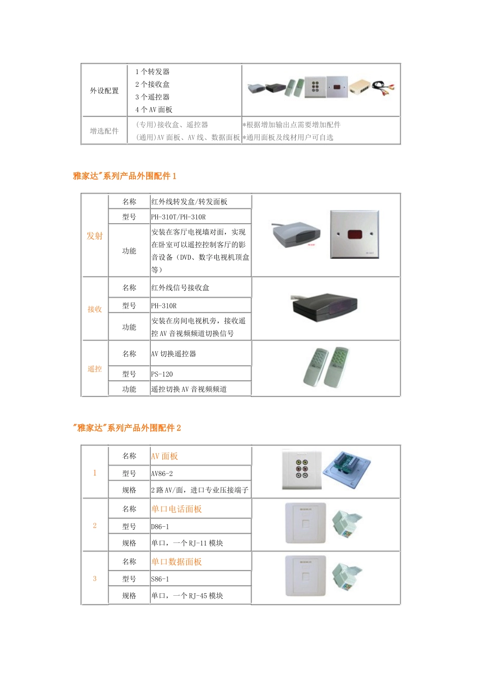 列产品之雅家达家庭信息化布线箱PS-838_第2页