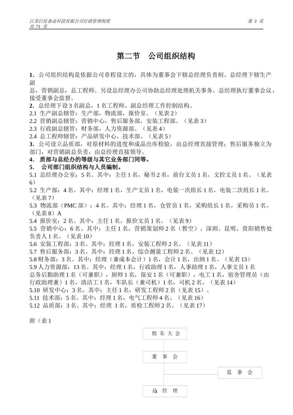 巨托系统管理制度_第3页