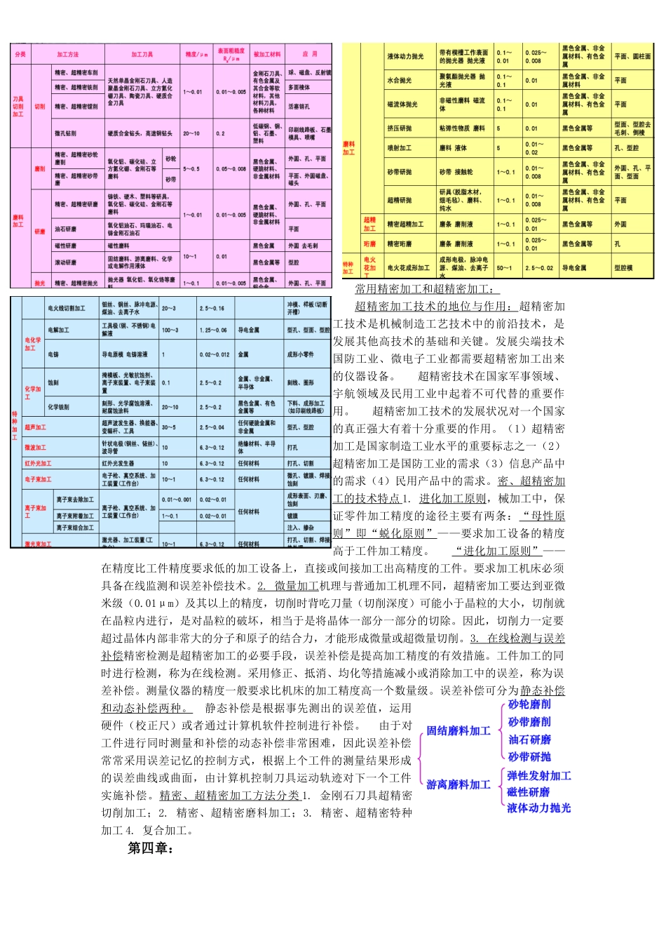 先进制造技术考点(下)_第2页