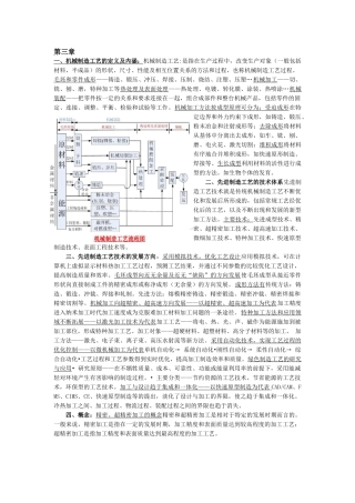 先进制造技术考点(下)
