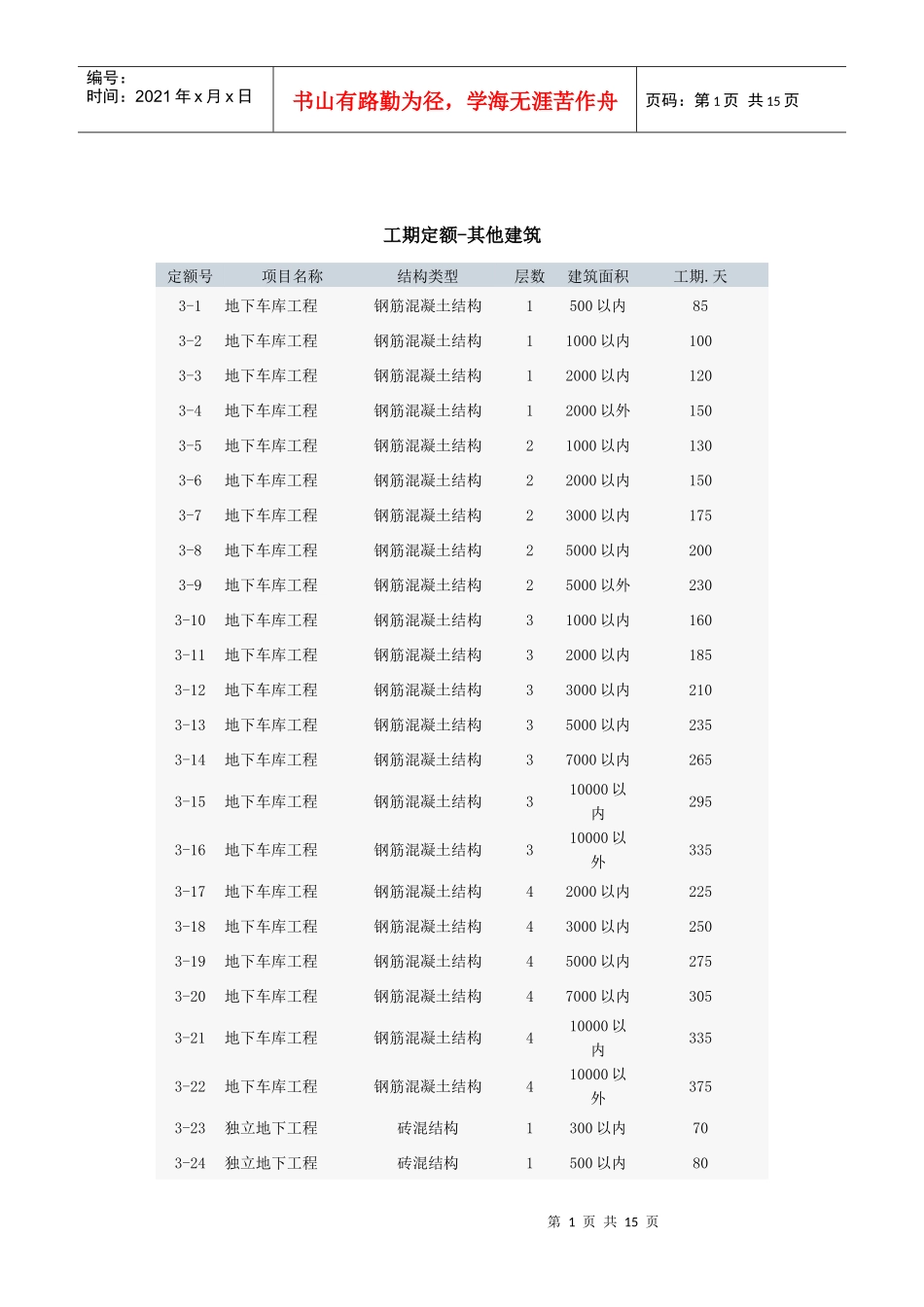 工期定额-其他建筑_第1页