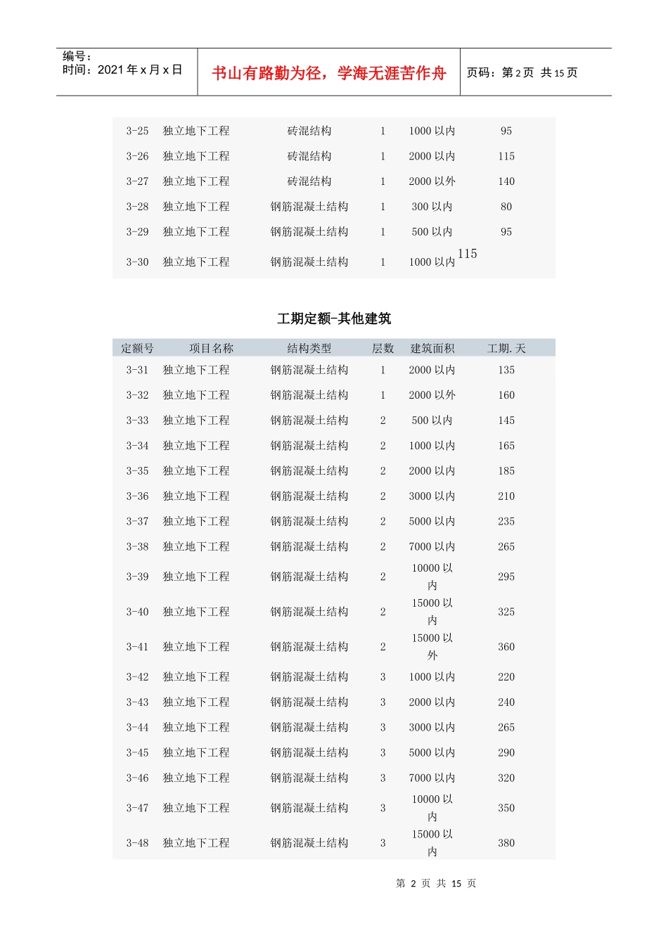 工期定额-其他建筑_第2页