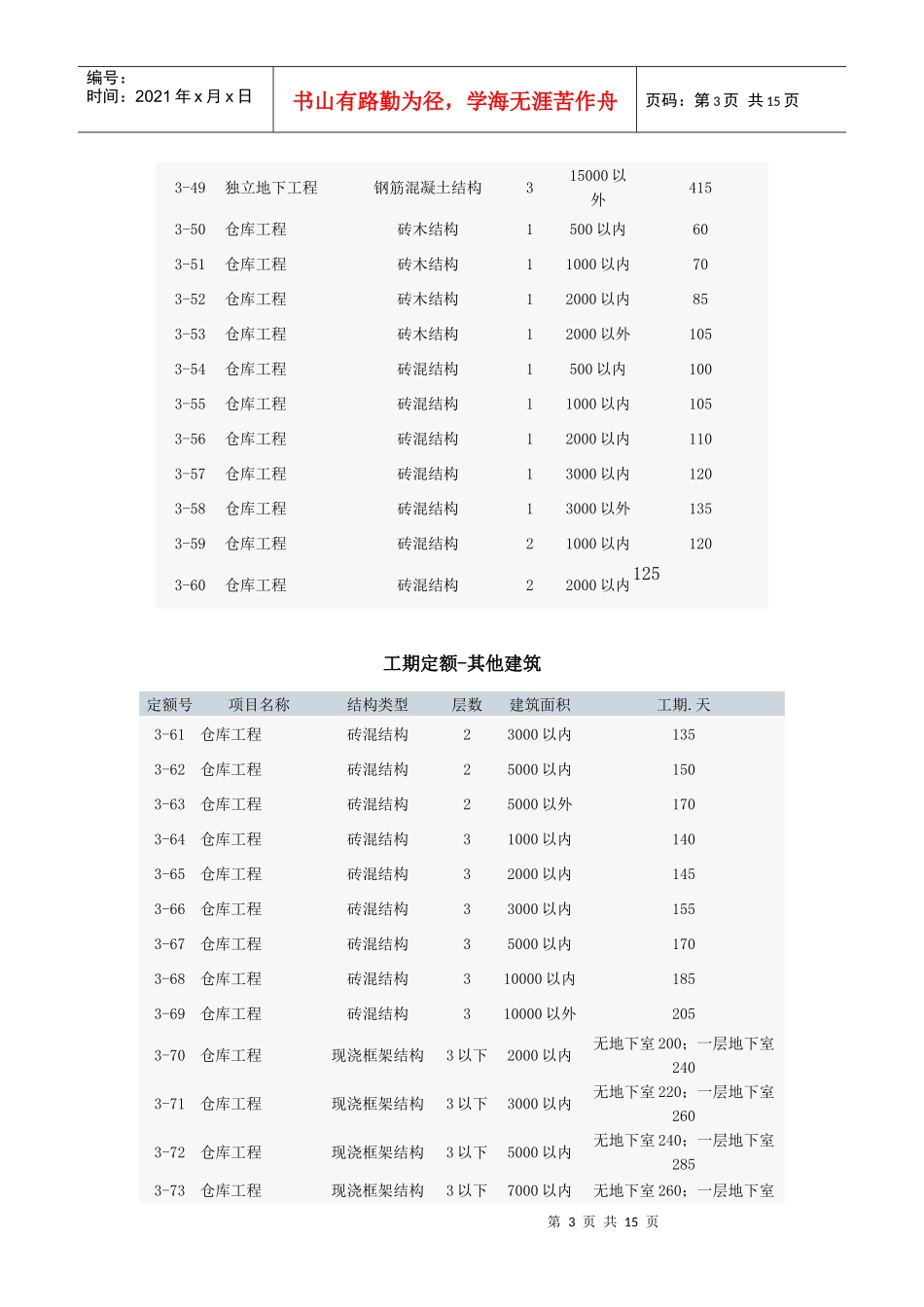 工期定额-其他建筑_第3页