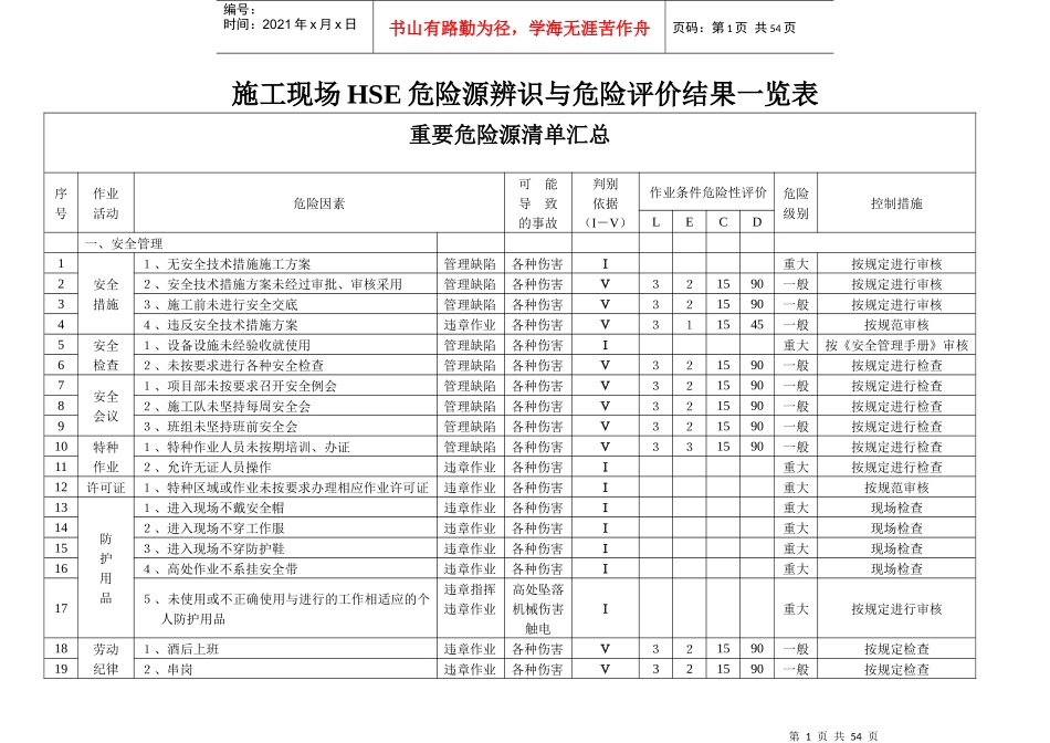 工程项目施工现场重要危险源辨识清单汇总-副本_第2页