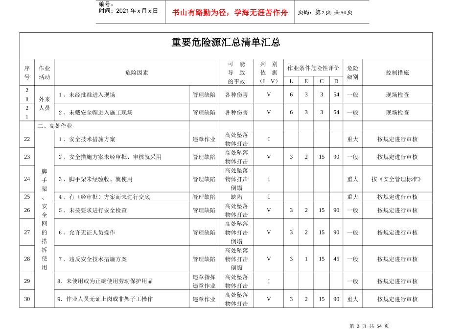工程项目施工现场重要危险源辨识清单汇总-副本_第3页