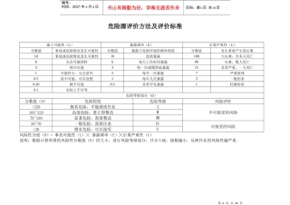 工程项目施工现场重要危险源辨识清单汇总-副本
