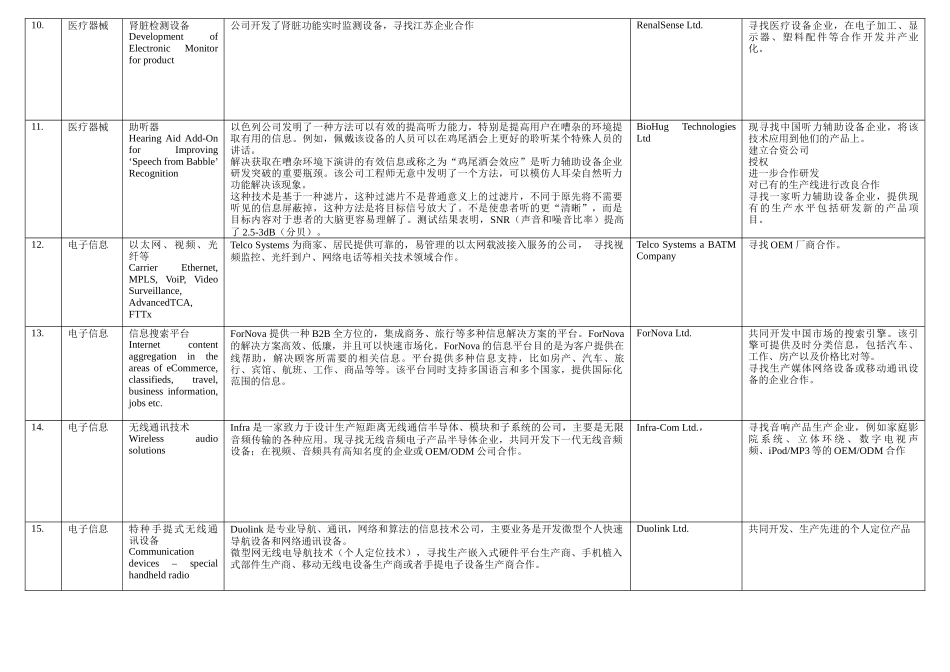 下载-以色列技术信息汇总_第3页