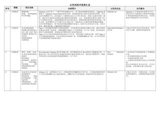 下载-以色列技术信息汇总