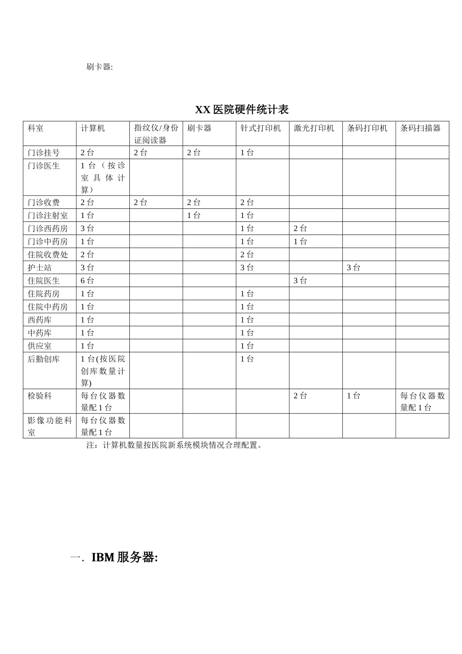 咸宁在线网络硬件信息化设备清单报价_第2页