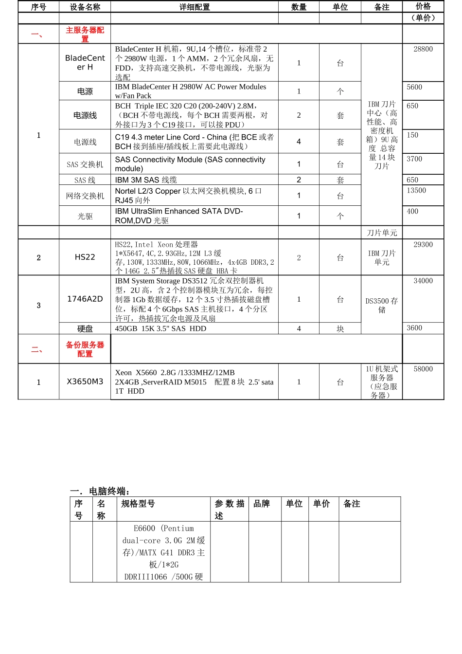咸宁在线网络硬件信息化设备清单报价_第3页