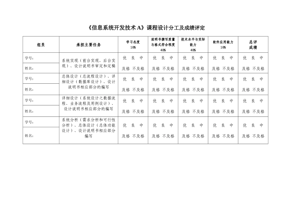 信息系统开发技术课程设计,JSP,宾馆管理系统_第2页